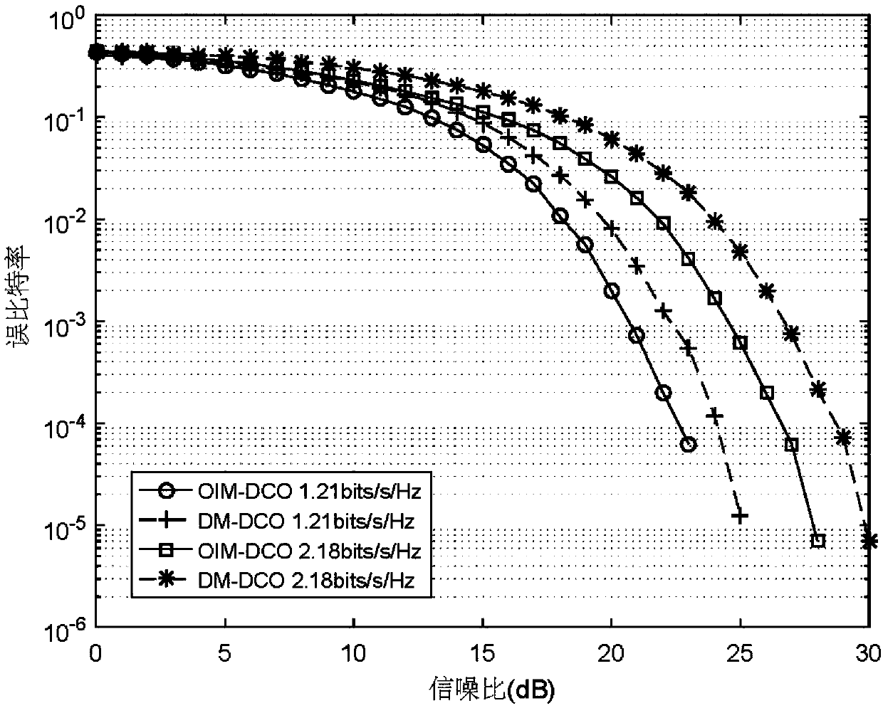 Visible light communication modulation method based on carrier index modulation and implementation system thereof