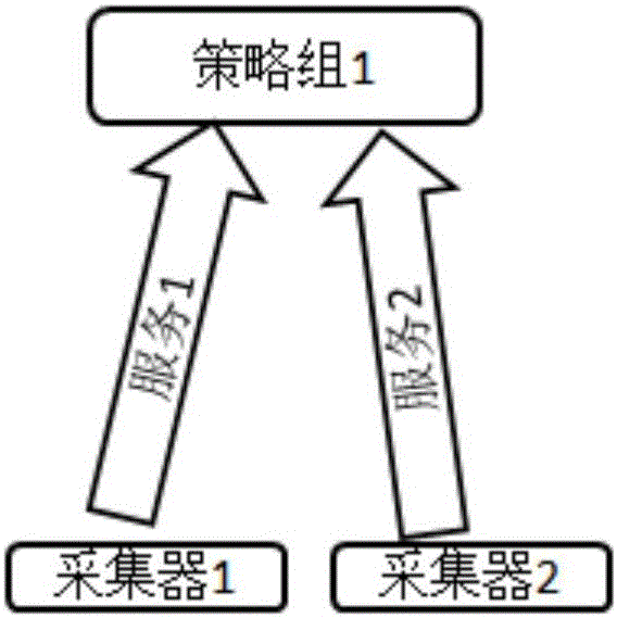 Multi-protocol acquiring and scheduling method for comprehensive network management