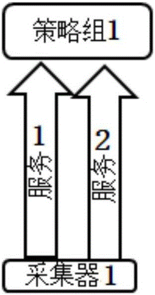 Multi-protocol acquiring and scheduling method for comprehensive network management