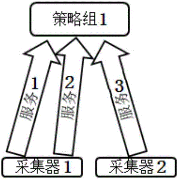 Multi-protocol acquiring and scheduling method for comprehensive network management