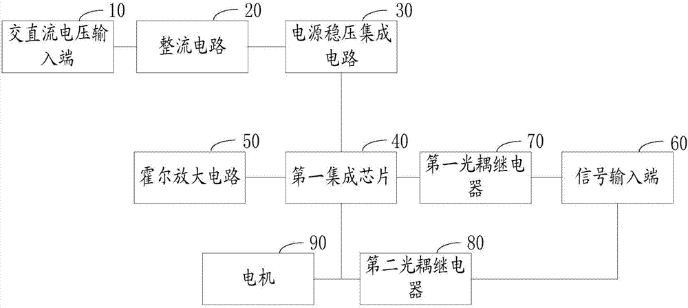 A kind of AC and DC fan control device