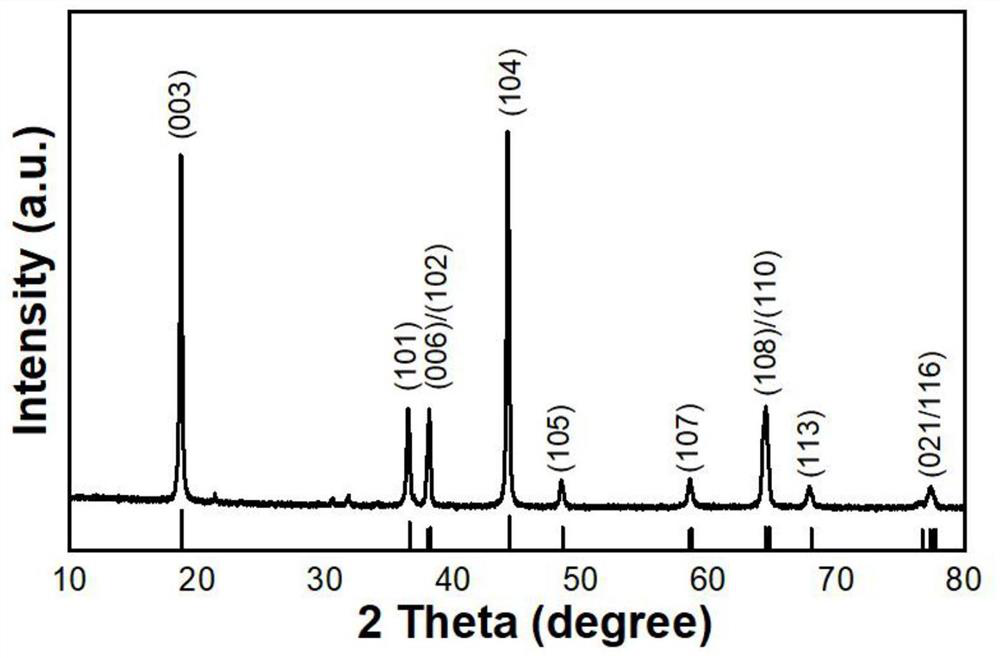 Method for preparing flaky single-particle ternary positive electrode material from low-temperature eutectic molten salt