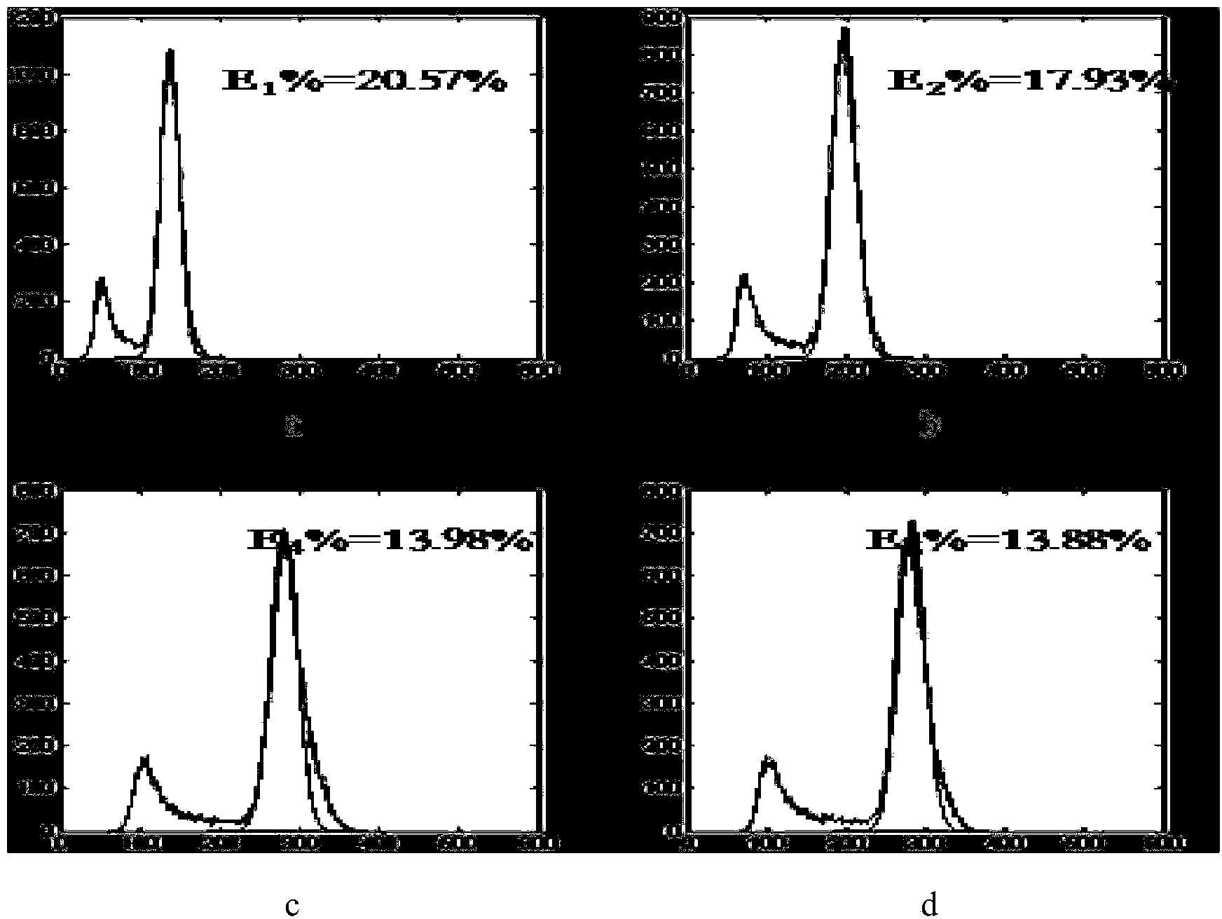 Method and device for correcting energy value