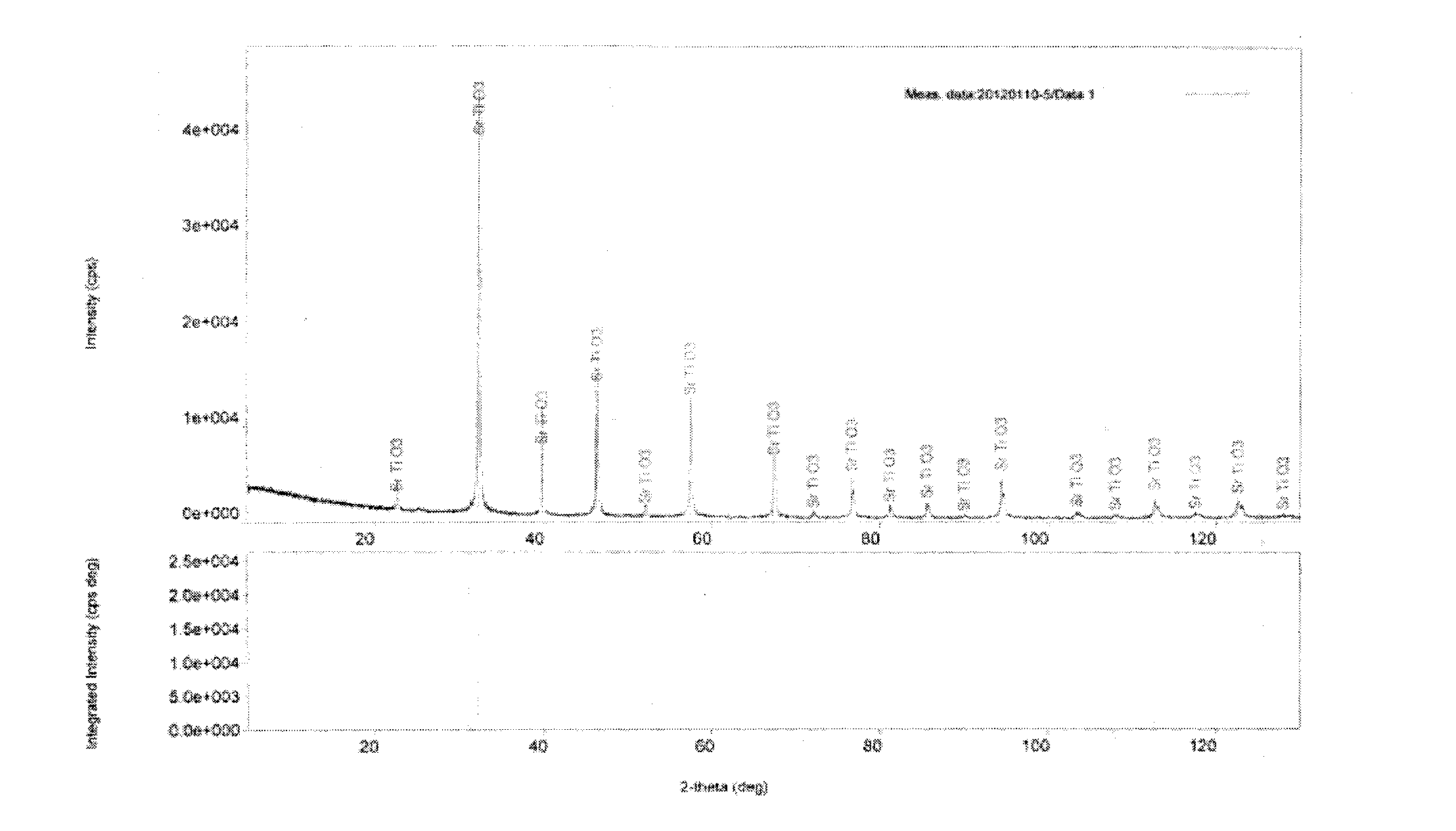 Method for preparing strontium titanate powder