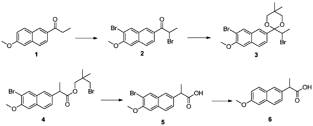 D, L-naproxen one-pot synthesis method