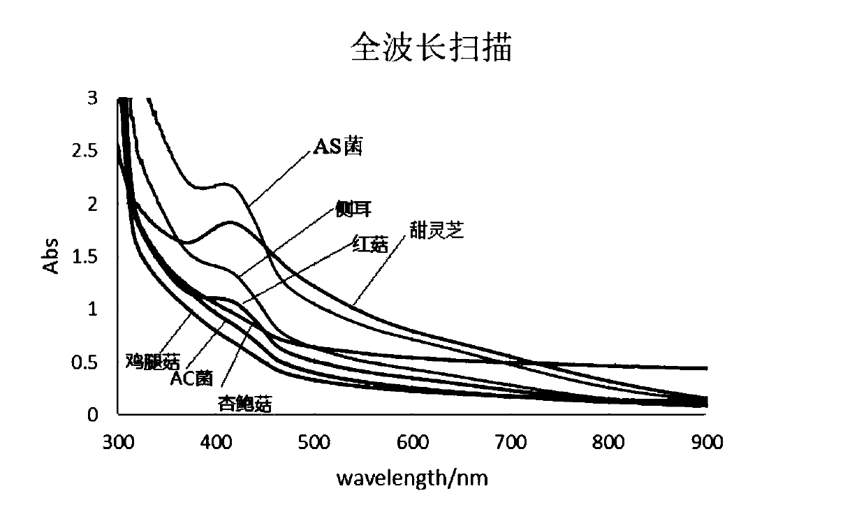 Method using laccase catalysis to prepare polyaniline