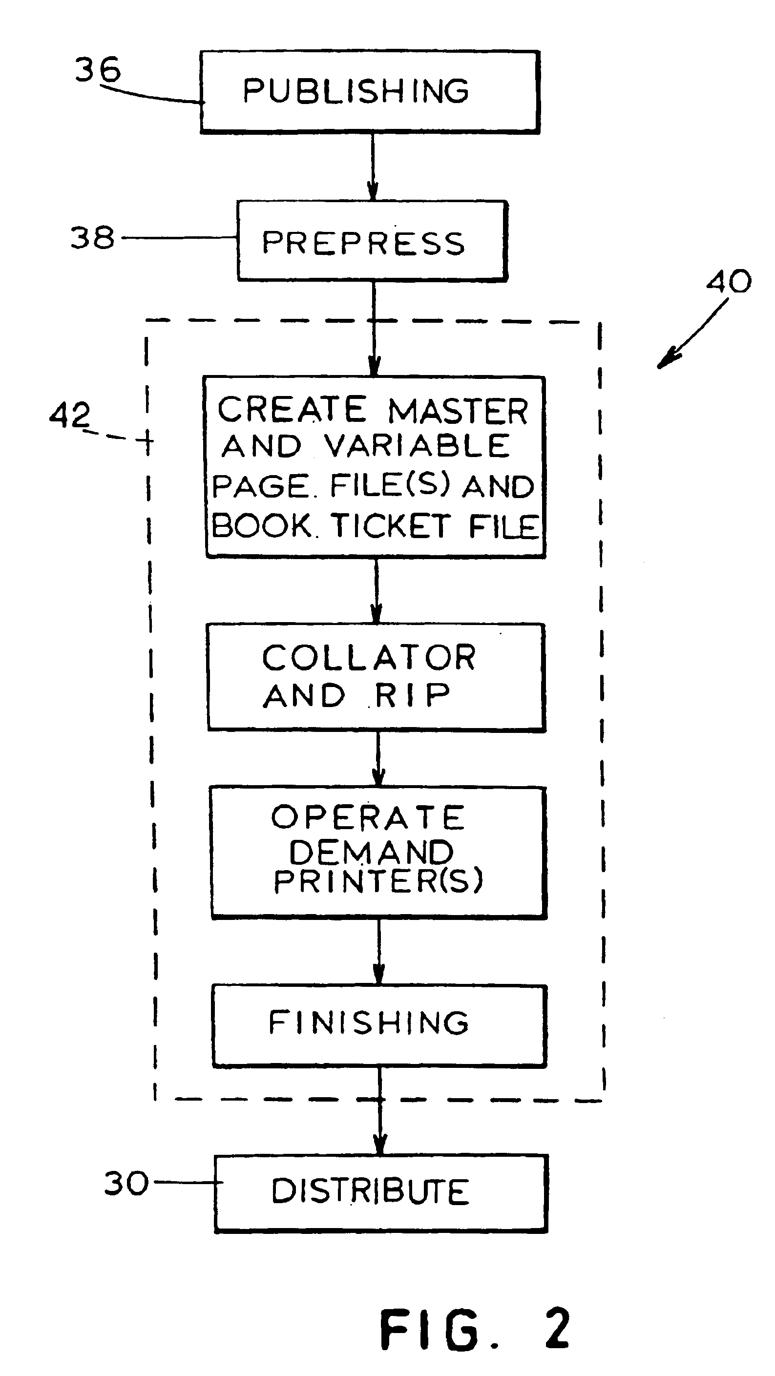 Imposition process and apparatus for variable imaging system