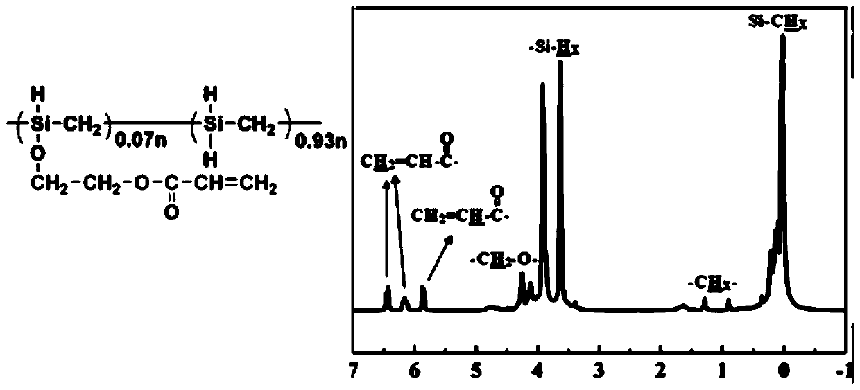 Polycarbosilane containing high-activity cross-linking groups and preparation method thereof