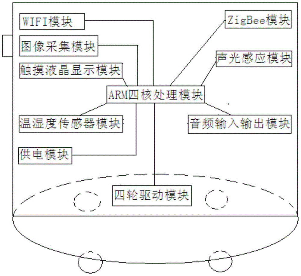 A Home Monitoring and Control System Based on Wireless Sensor Network