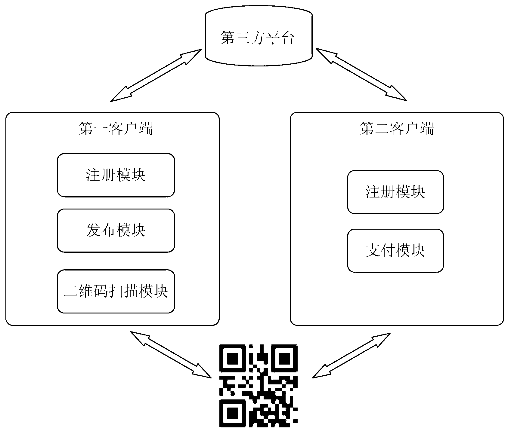 Payment system and payment method based on mobile terminal