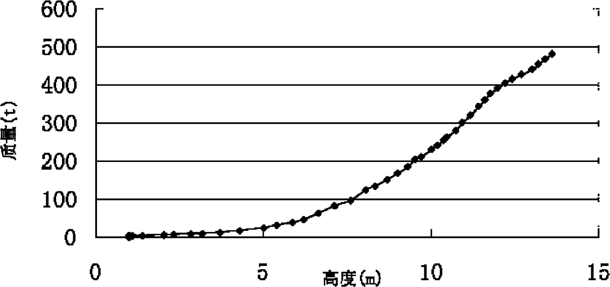 Method for monitoring layering interfaces of multiple coal ranks in raw coal bunker