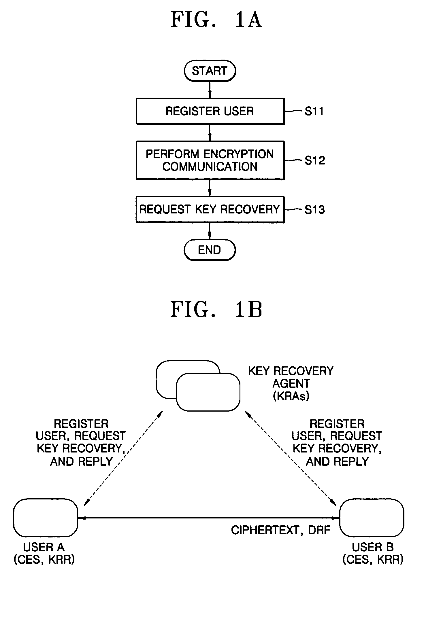 Method of transmitting and receiving message using encryption/decryption key