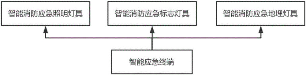 Intelligent firefighting illumination and emergency evacuation indicating system