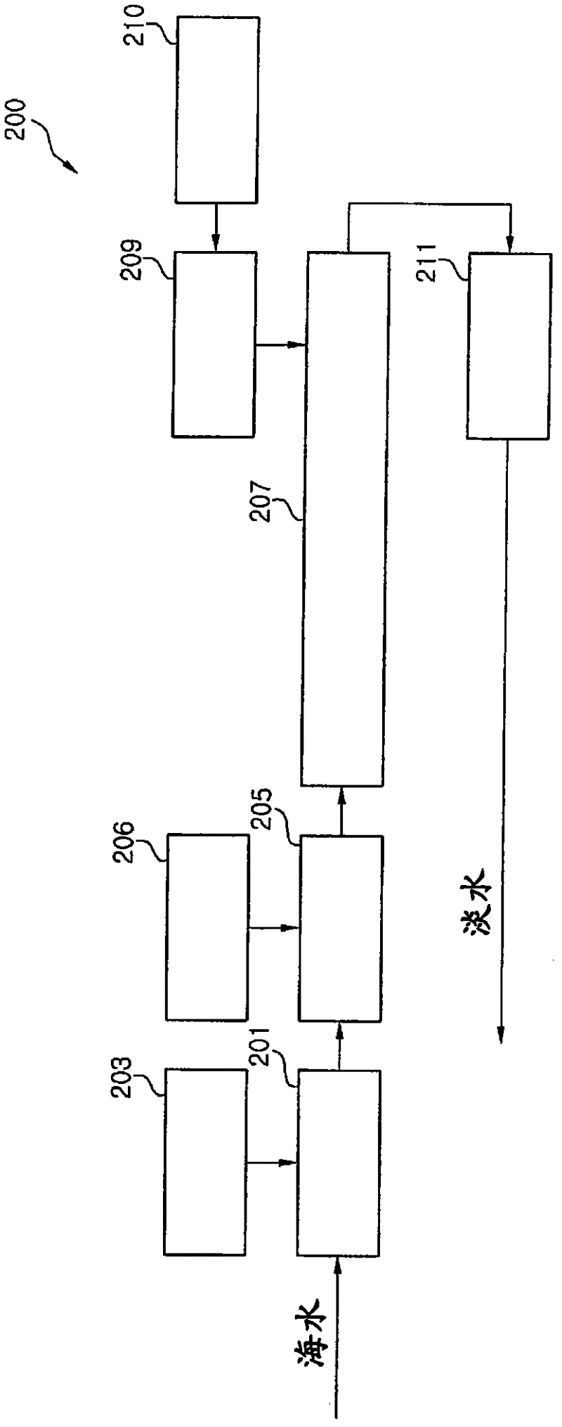 Seawater desalination plant to be installed on a barge, and method for installing same