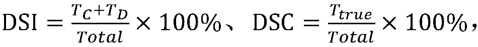 Wheat drought recognition method based on image depth learning