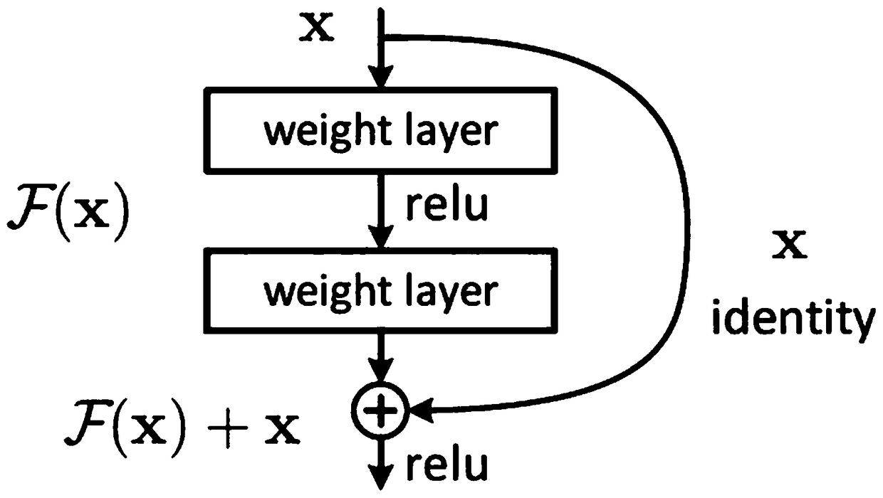 Wheat drought recognition method based on image depth learning