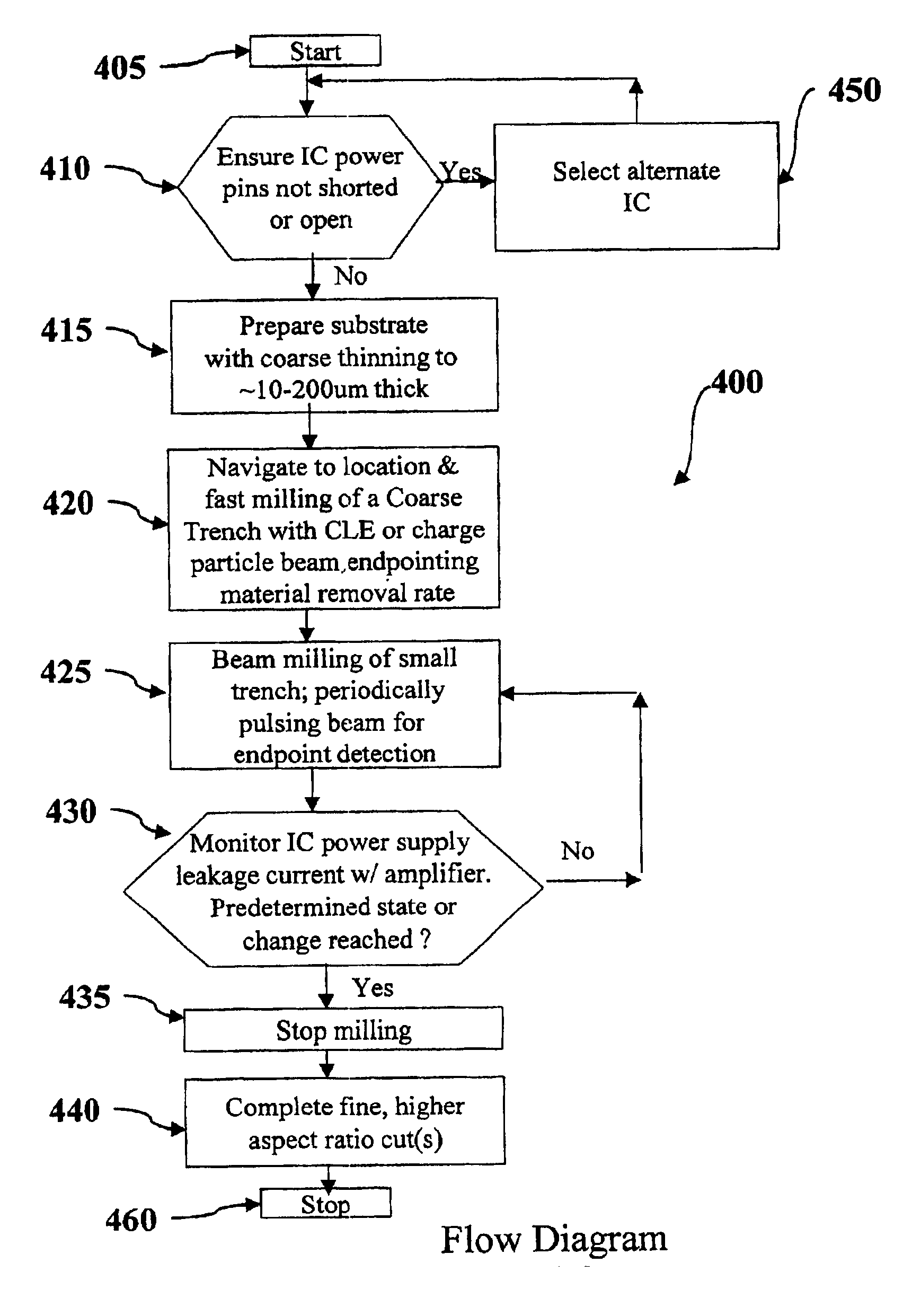 Precise, in-situ endpoint detection for charged particle beam processing