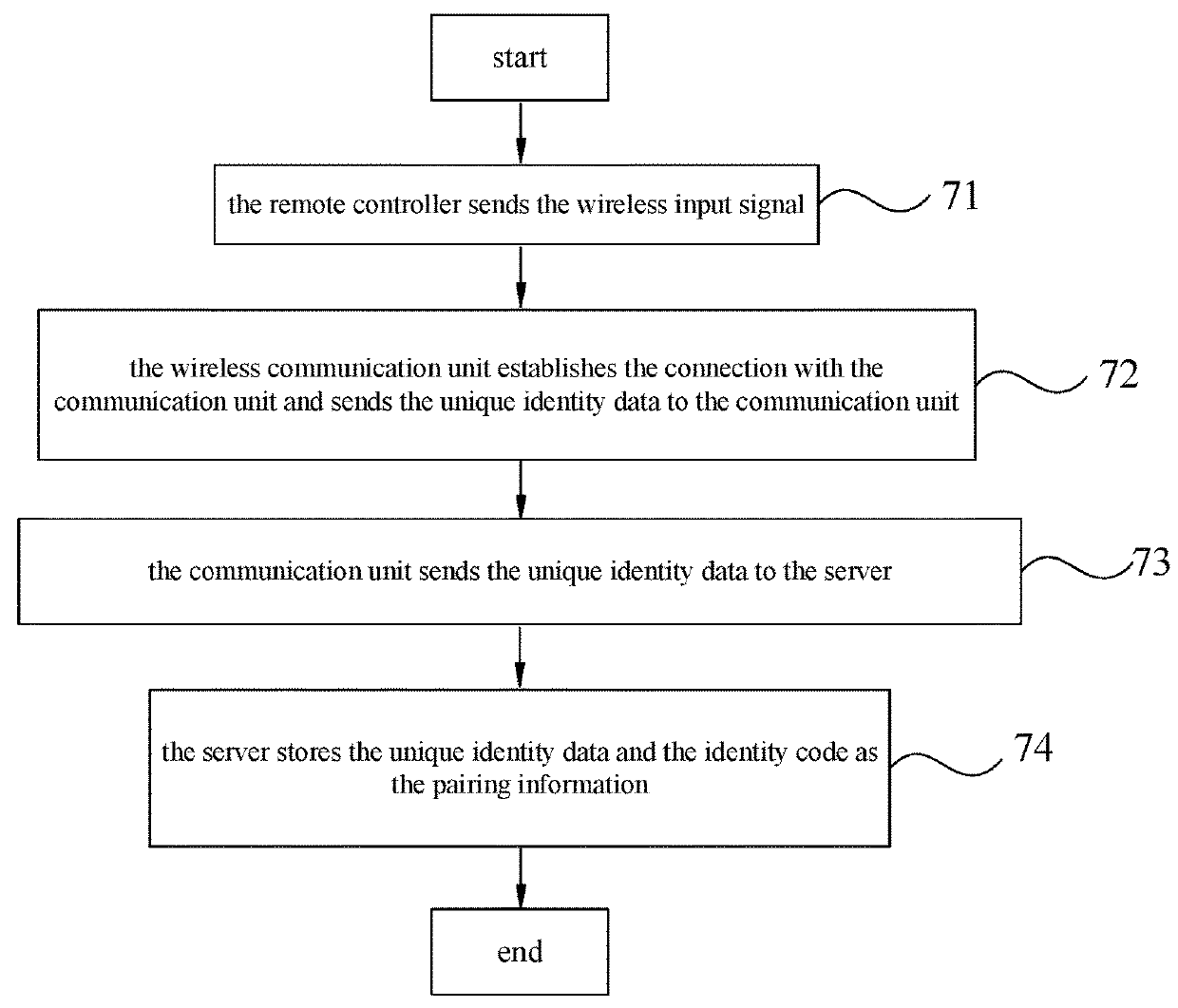 Connection setting system and a method thereof