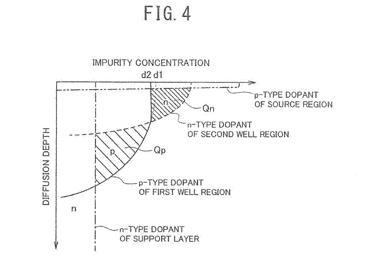 Method of manufacturing semiconductor integrated circuit