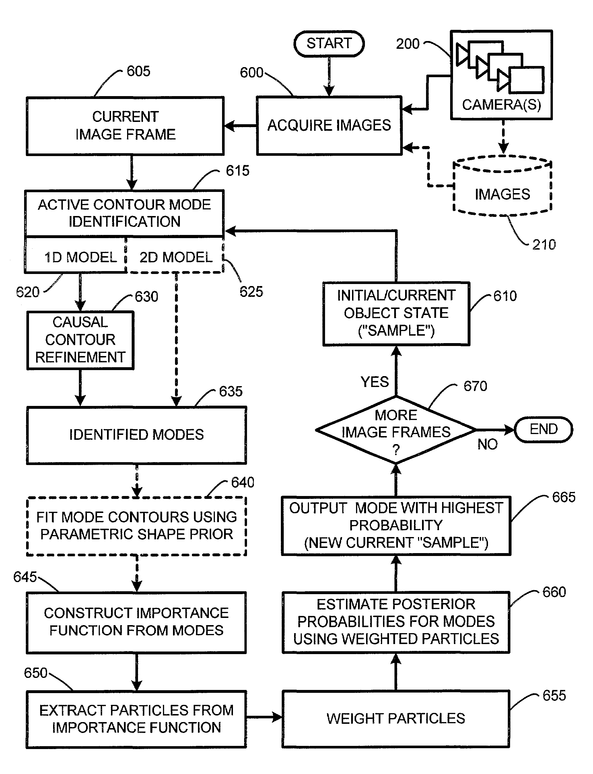 System and method for mode-based multi-hypothesis tracking using parametric contours