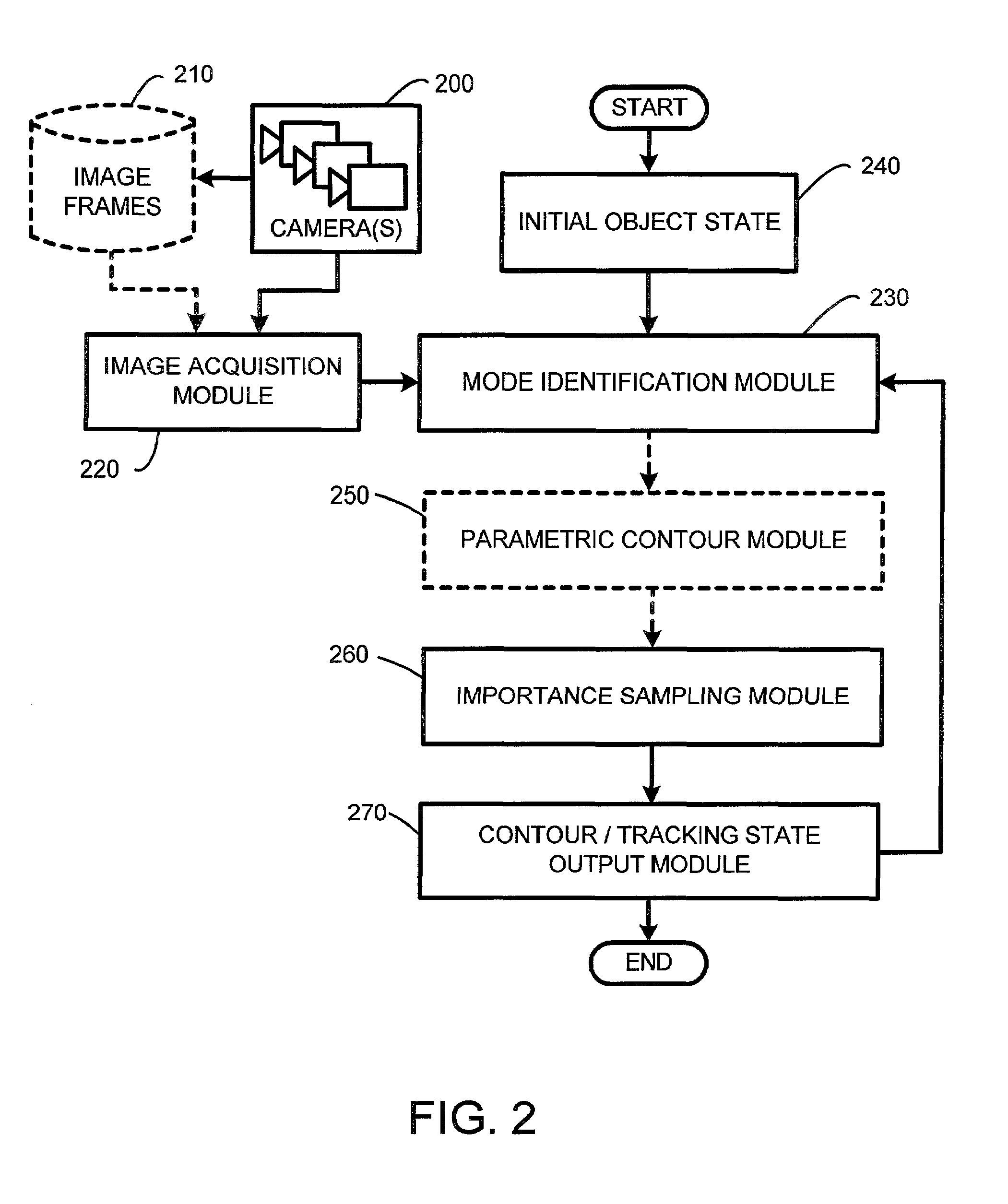 System and method for mode-based multi-hypothesis tracking using parametric contours