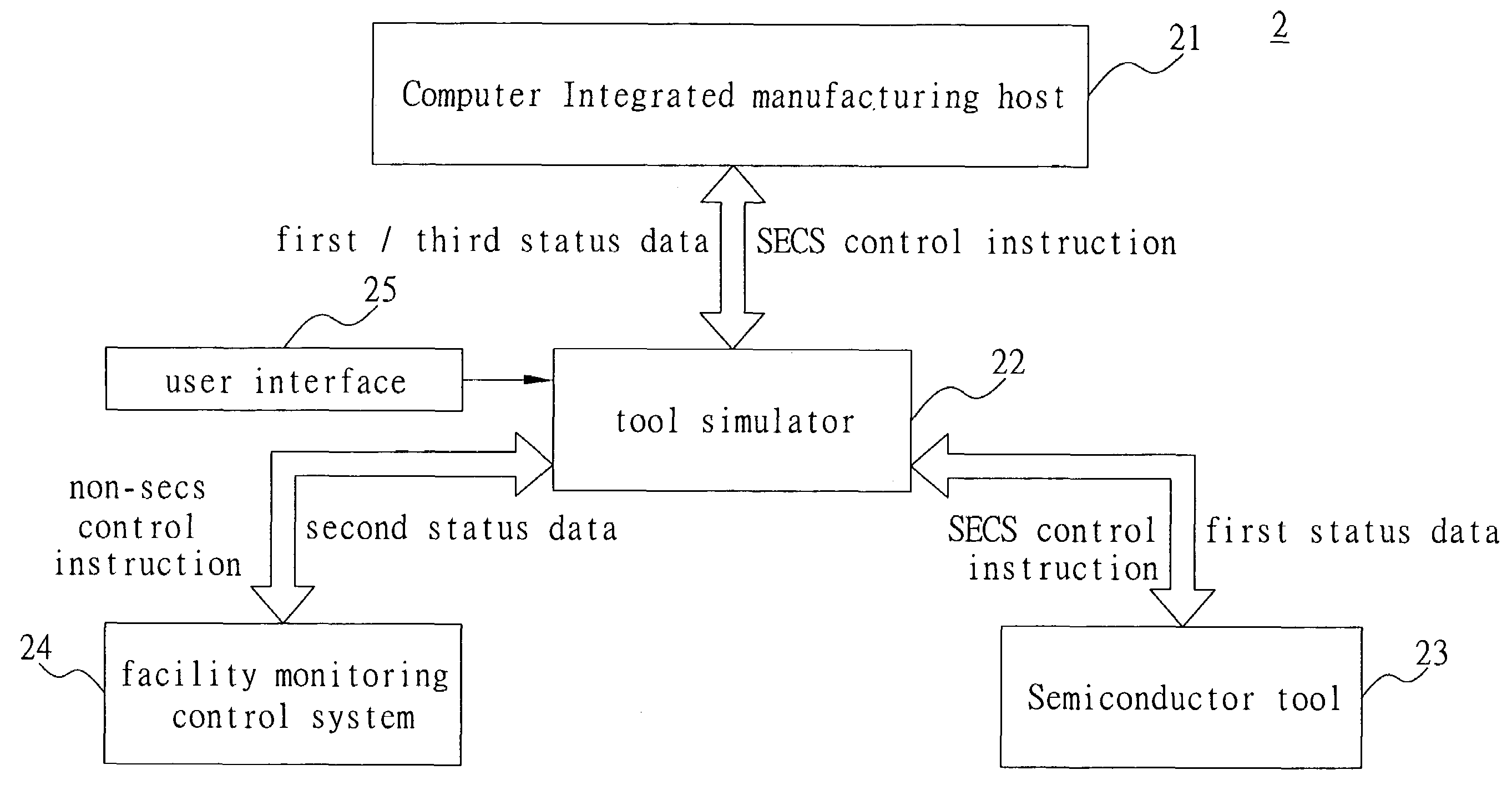 Real-time fault detection and classification system in use with a semiconductor fabrication process