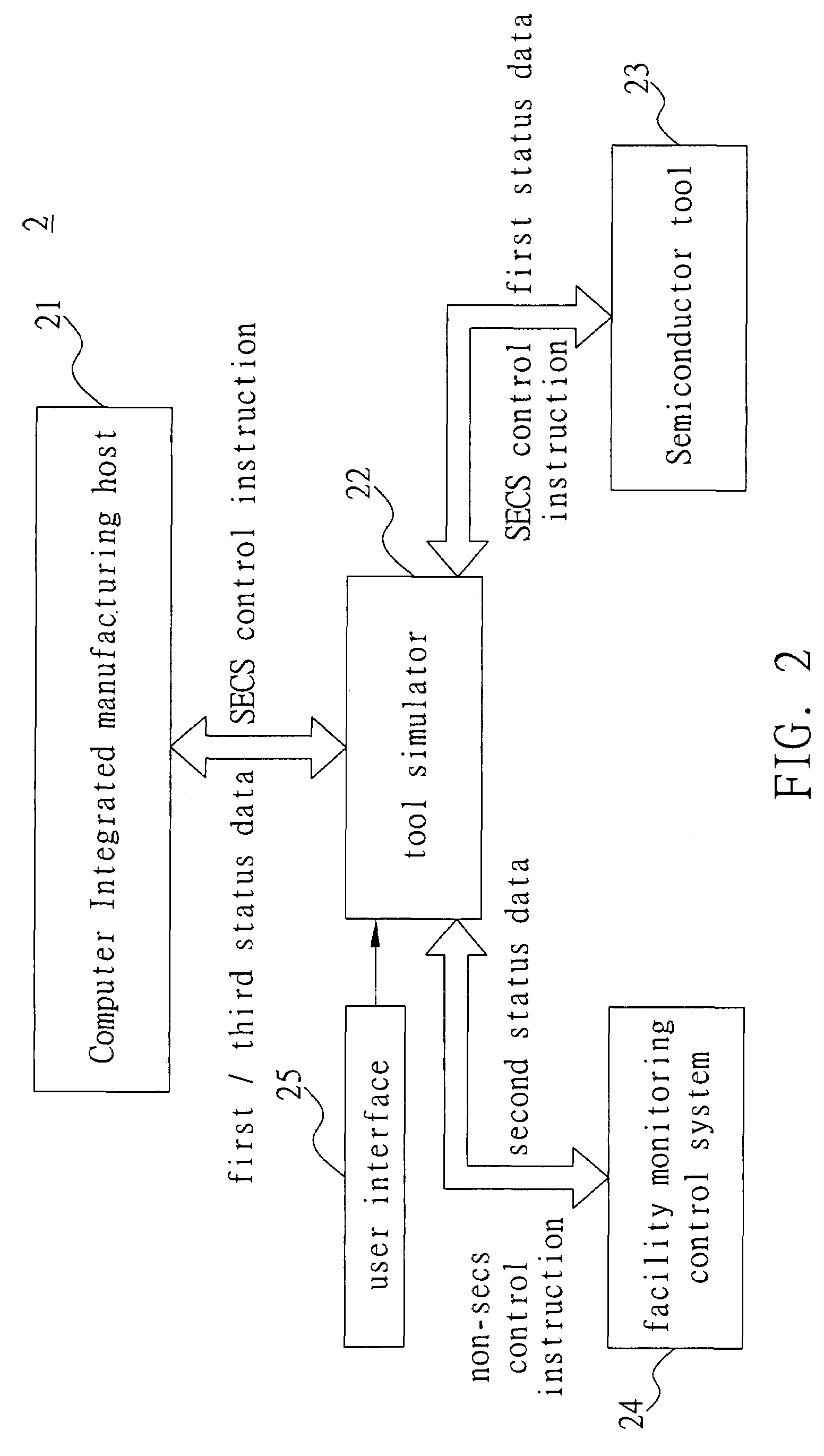 Real-time fault detection and classification system in use with a semiconductor fabrication process