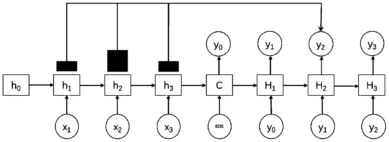 Official document abstract generation model combining extraction type and generation type