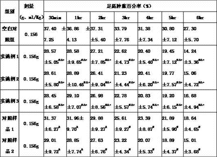 Gel preparation for treating cervicitis and cervical erosion and preparation method thereof