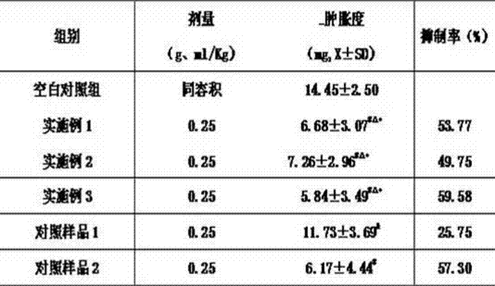 Gel preparation for treating cervicitis and cervical erosion and preparation method thereof