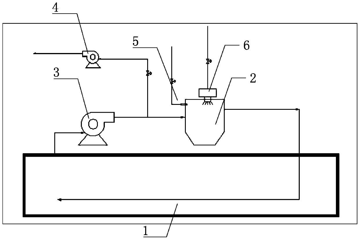 Direct combustion type efficient and energy-saving humidity control denitration catalyst drying system