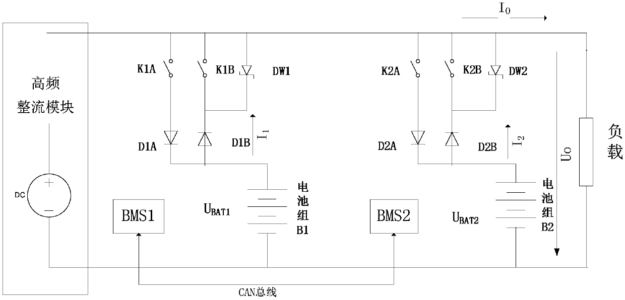 Load distribution method for parallel application lithium battery packs in power supply system