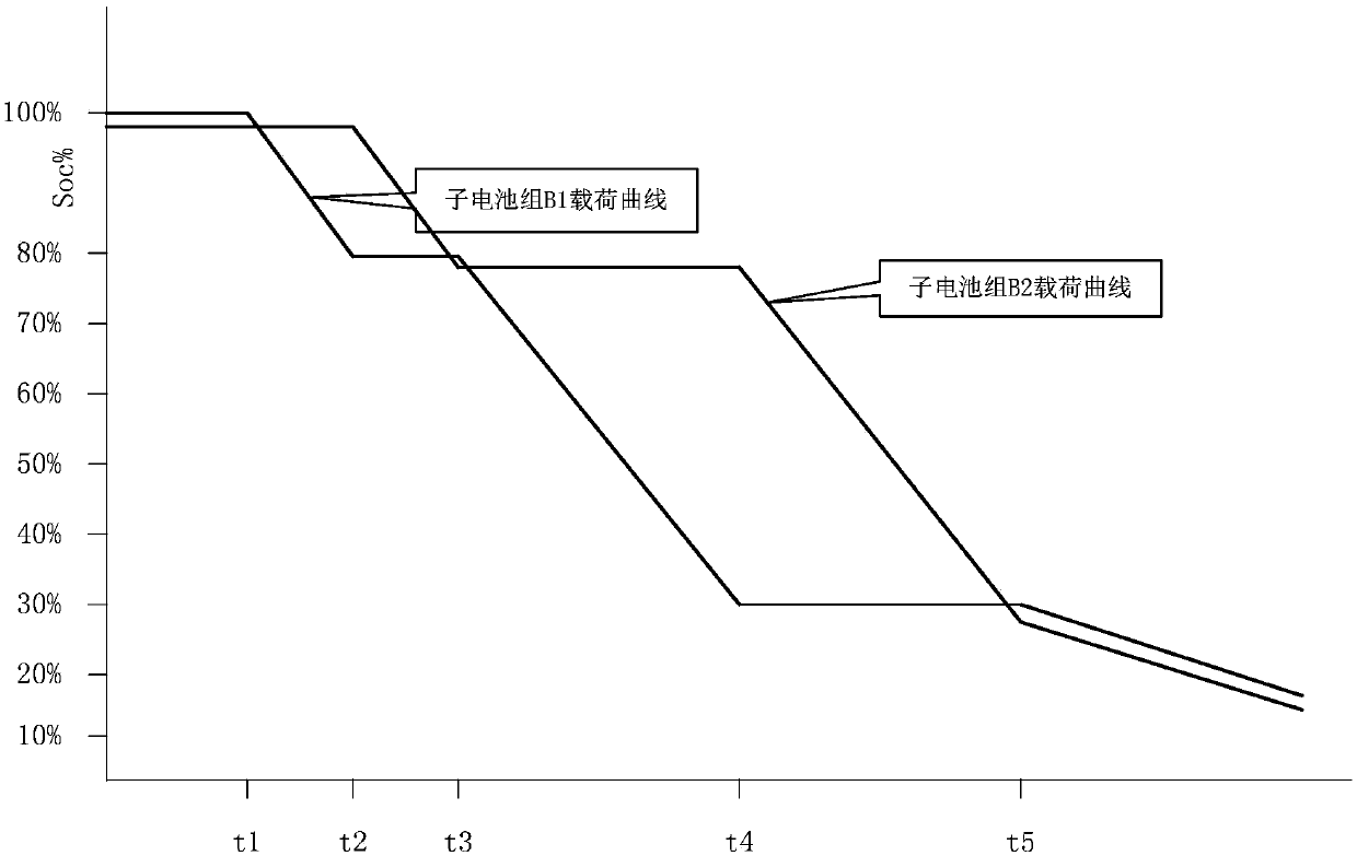 Load distribution method for parallel application lithium battery packs in power supply system