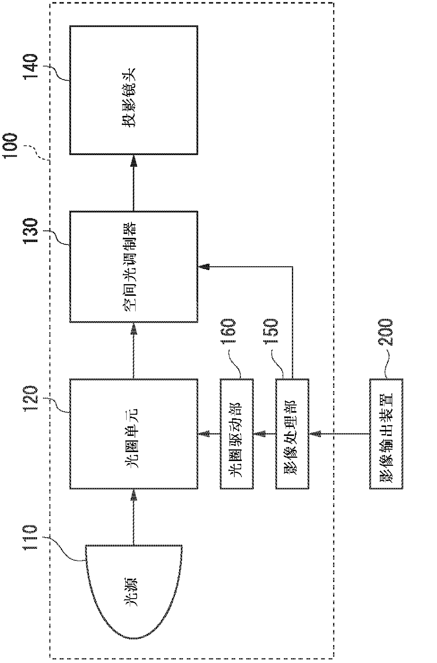 Diaphragm control circuit, projector device, diaphragm control program, and diaphragm control method