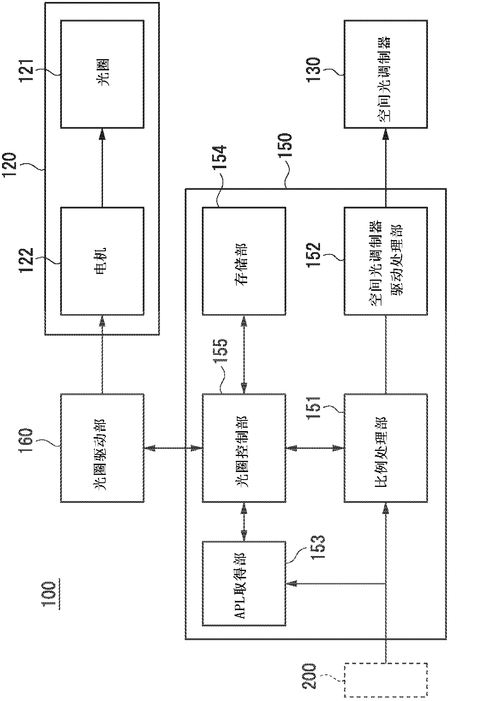 Diaphragm control circuit, projector device, diaphragm control program, and diaphragm control method