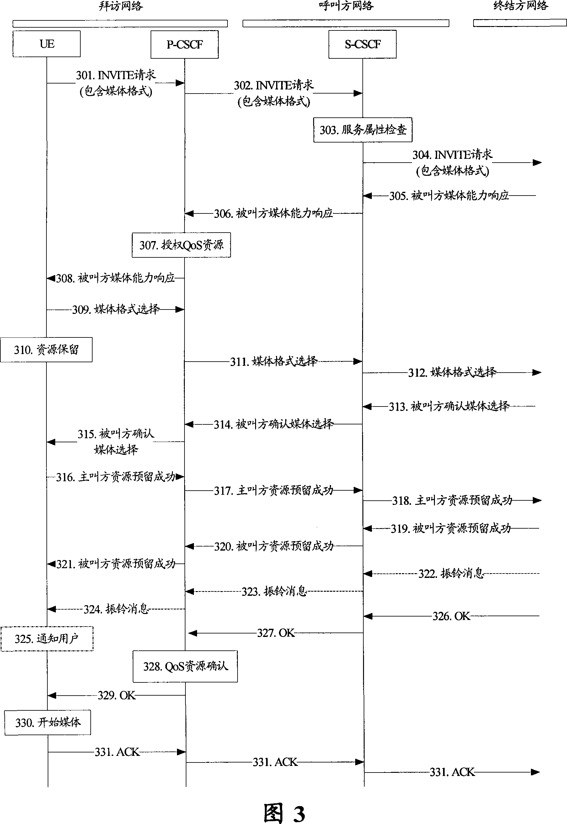 Processing method after core network restart/failure recovery