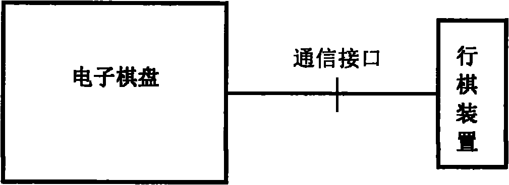 Electronic chessboard device and automatic chess moving method