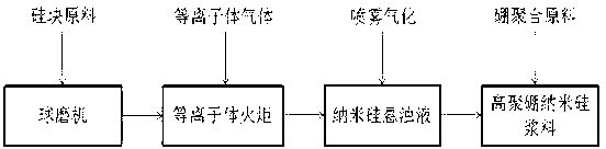 Preparation method and application of boron-composition-cladded silicon nano paste