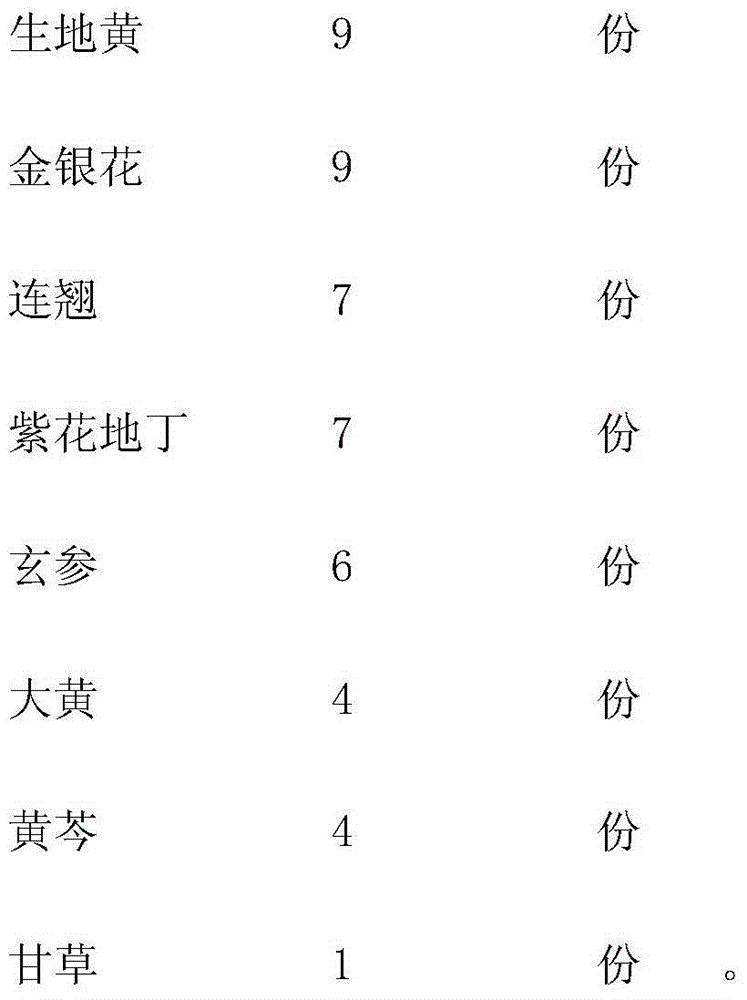 Compound traditional Chinese medicine preparation for preventing and treating bacterial septicemia of fishes and preparation method thereof