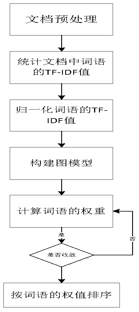 Keyword extraction method and system for judicial text data