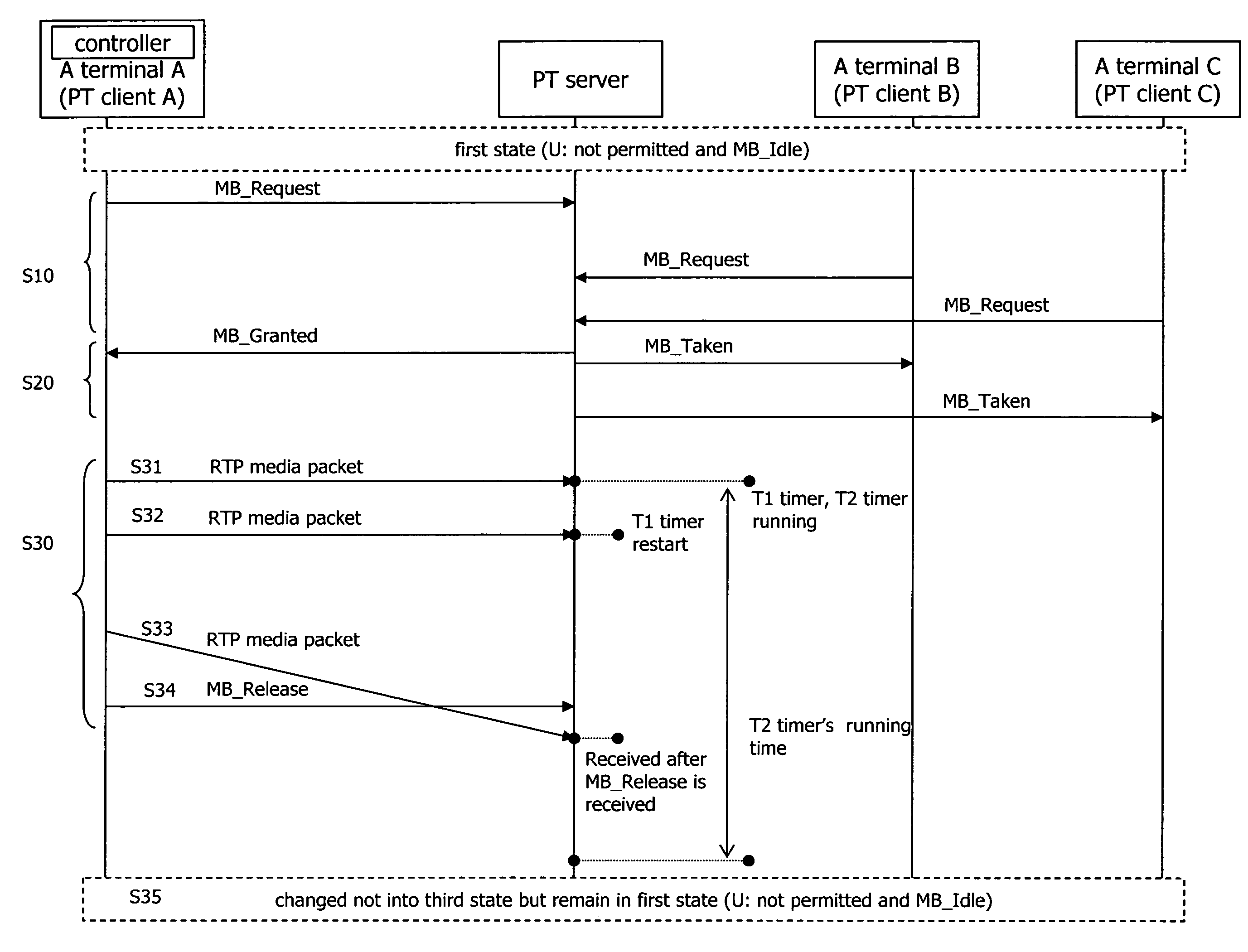 Method and device for controlling floor in push to service