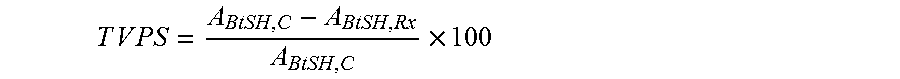 Absorbent article comprising complexed or encapsulated reactive compounds