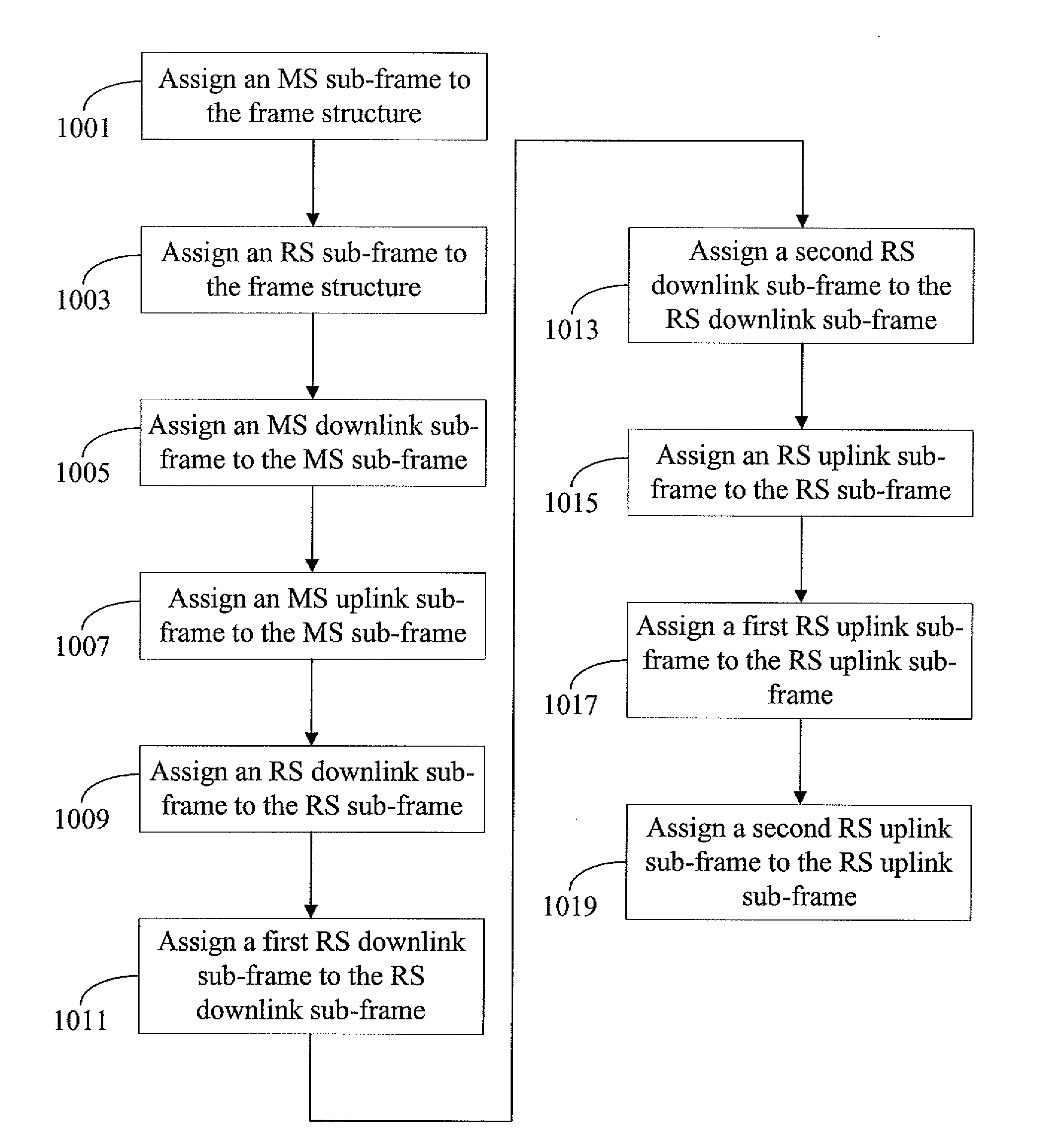 Frame structure, wireless communication apparatus, and method for assigning the same