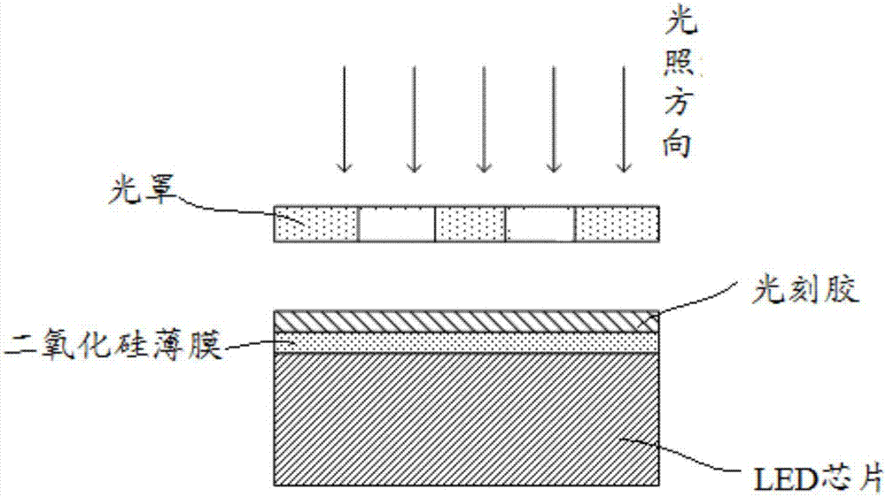 LED (Light Emitting Diode) chip photoetching developing method