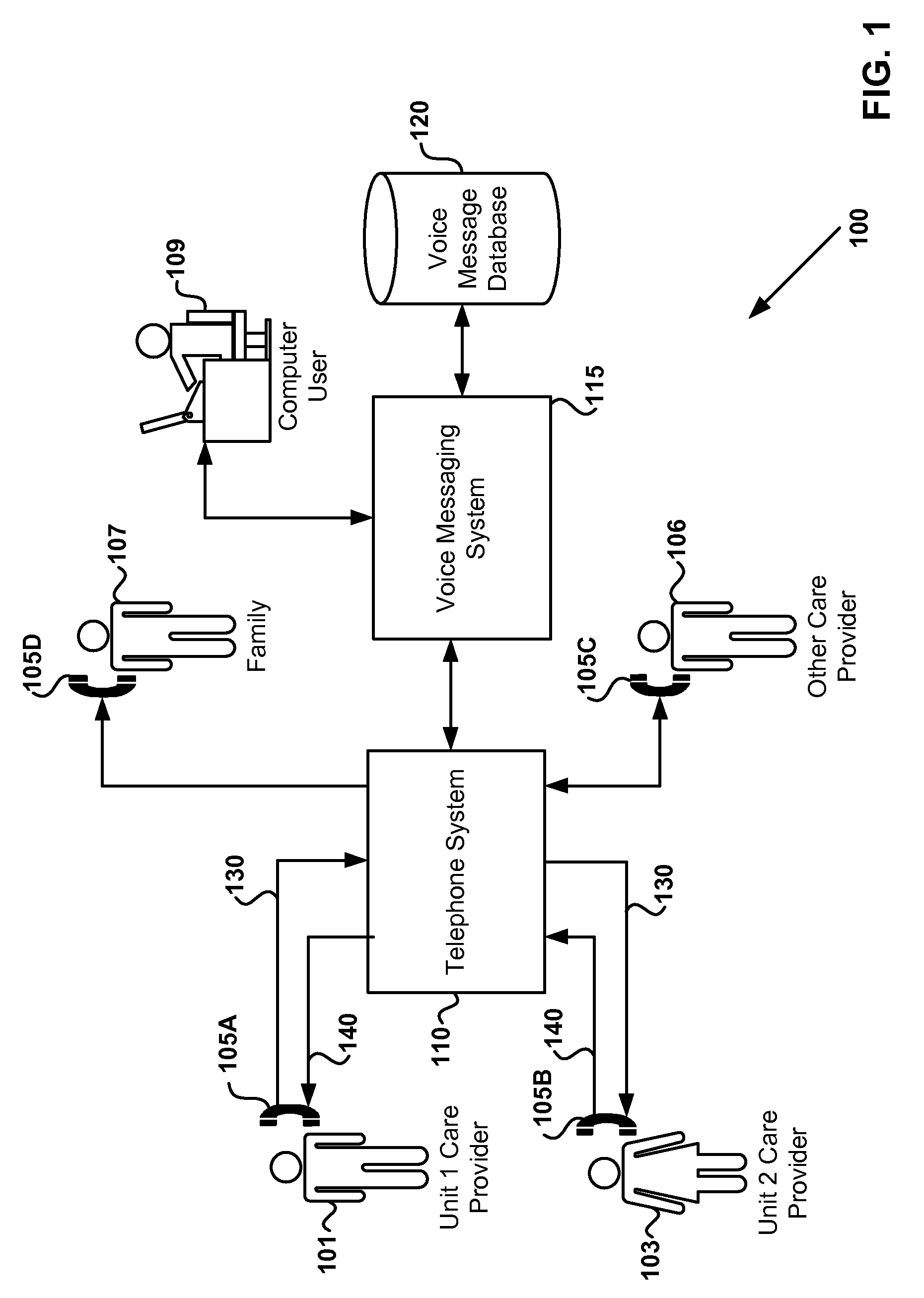 Voice Messaging Systems