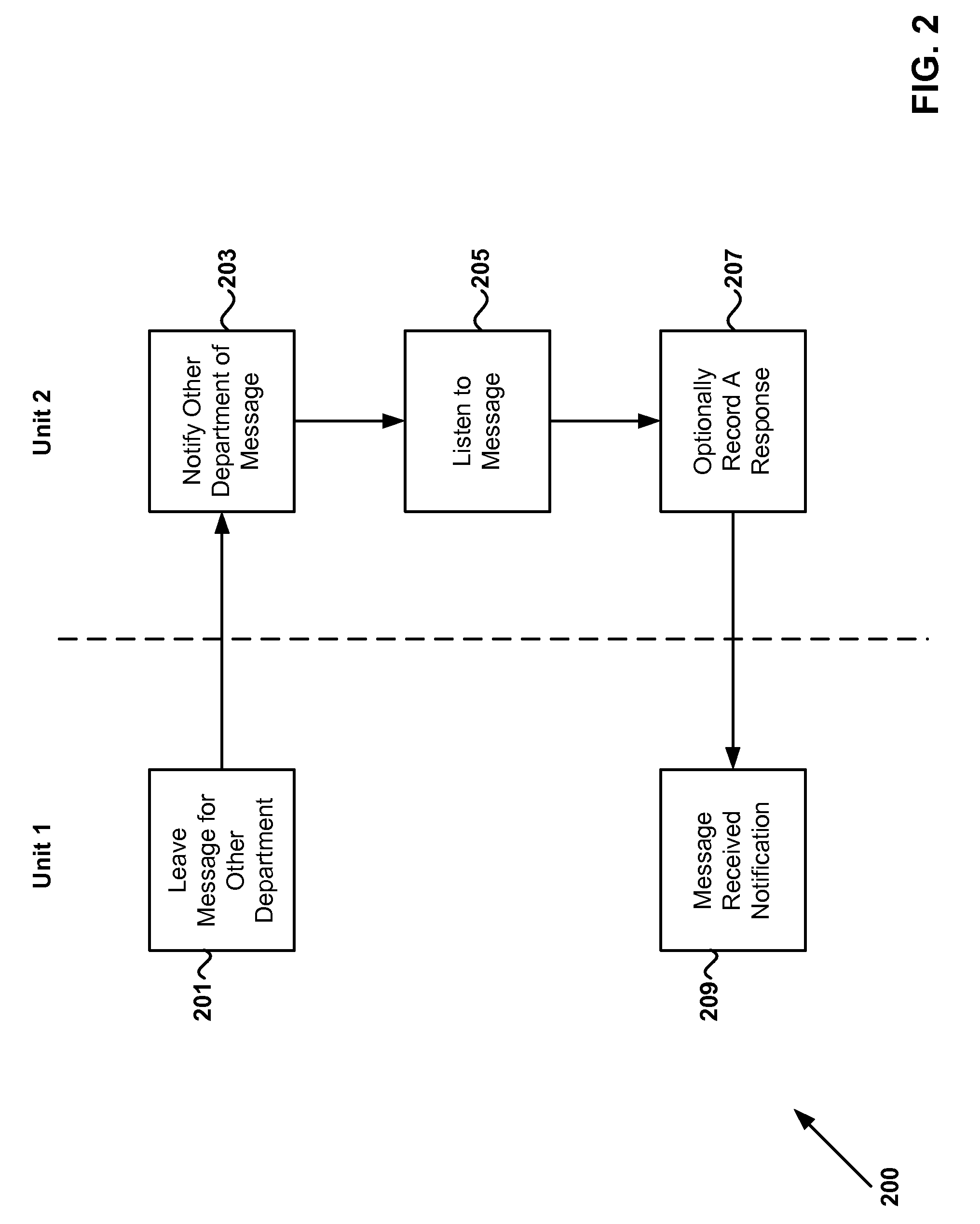 Voice Messaging Systems