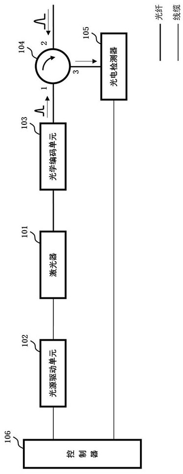 Device for detecting strong light in transmitting end of quantum communication system