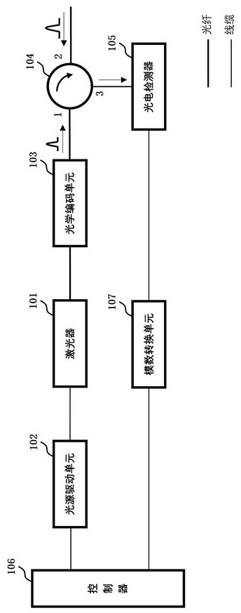 Device for detecting strong light in transmitting end of quantum communication system