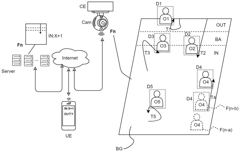 People counting method and system