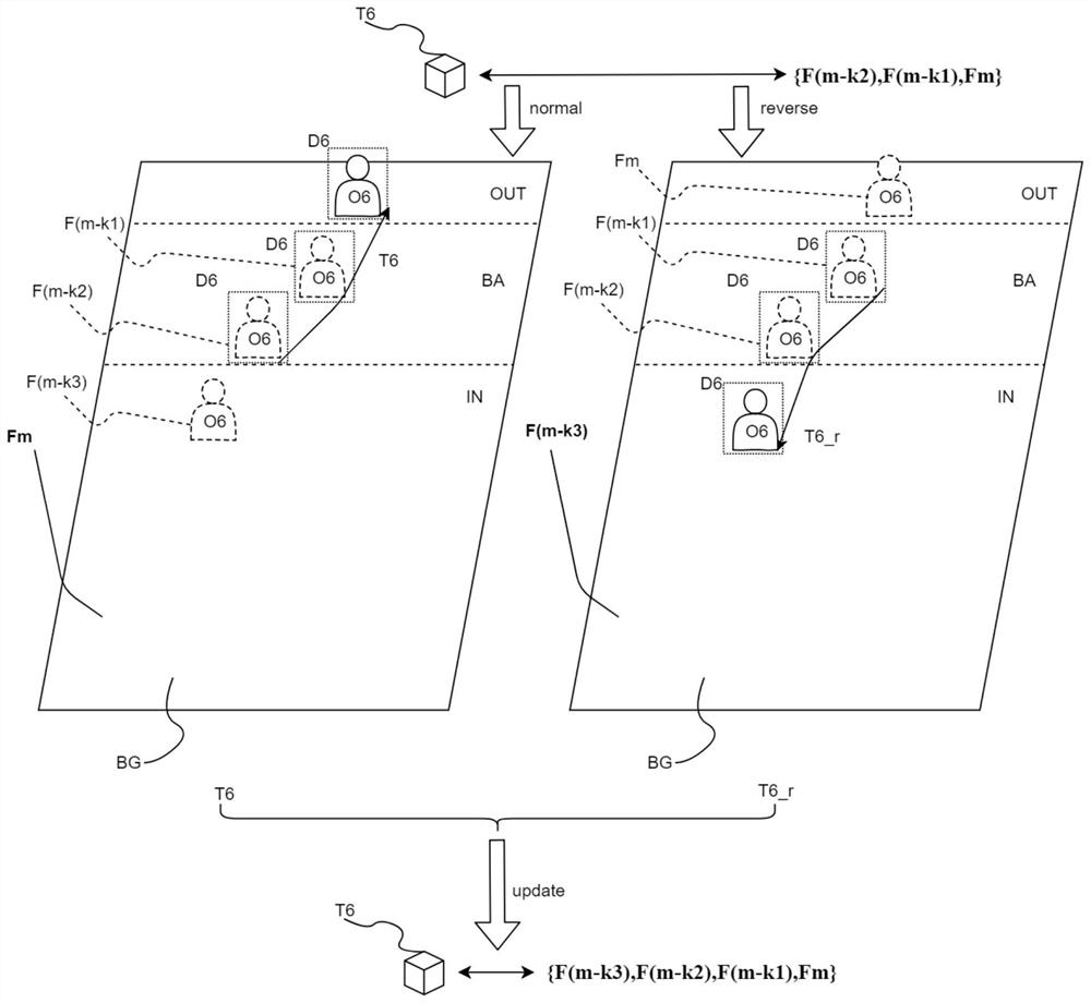 People counting method and system